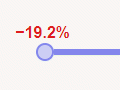 Interactive: Pay gap in 2022