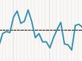 Interactive: Global temperatures 1880–2019