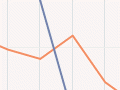 Interactive: Summer maximum daily temperatures, Auckland and Alexandra, 1981-2010
