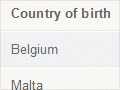Interactive: People born in Portugal, Spain, Belgium and Malta: Australia 1996/2011 and New Zealand 2001/2013