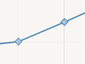 Interactive: Stagflation