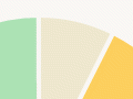 Interactive: GDP in primary, secondary and tertiary sectors