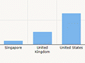 Interactive: New Zealand and foreign investment, 2008
