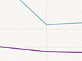 Interactive: Affordability of flying, 1947–1990