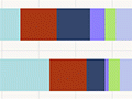 Interactive: Insurance premiums and payouts