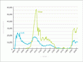 Gold and silver production, 1857–2004