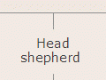 Hierarchy of staff
