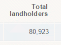 Land ownership and leasehold, 1882–1902