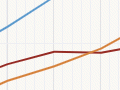 Whanganui, New Plymouth and Palmerston North populations, 1926–2013