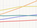 Growth of towns