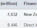 Balance of payments, September 2007