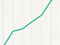New Zealand population, 1951–2013