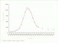 Farmed goat populations