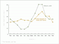 Pasture supply and demand