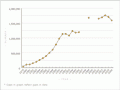 Farmed deer numbers