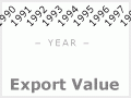 Export tonnage and value of sheep meat, 1983–2005