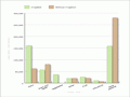 Projected land use with and without irrigation 