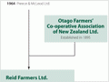 Interactive: Forming PGG Wrightson