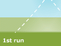 Fertiliser spread pattern