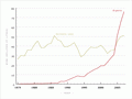 Domestic consumption and exports of wine