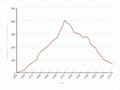 Farm horse numbers, 1851–1972