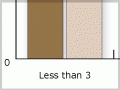 Parental leave