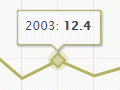 Interactive: Age-standardised suicide rates, 1996–2015