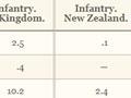 Interactive: Early analysis of death from disease