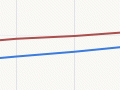 Interactive: Life expectancy, 1950s–2010s