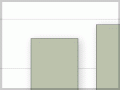 Christians by ethnic group, 2006