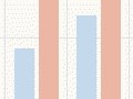 Interactive: Male and female life expectancy, 1950–2014