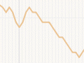 New Zealand's fertility rate