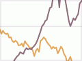 Gold and coal production, 1861–2007