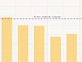 Lower median income