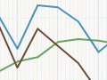 Interactive: Migration, natural increase and population change, 1865–2015