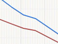 Interactive: Percentage of population born overseas by gender, 1866–2013