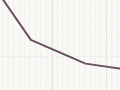 Interactive: Pākehā fertility rate, 1874–2013