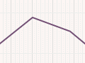 Interactive: Rates of home ownership