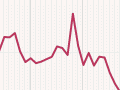 New Zealand infant mortality rate, 1862–2017
