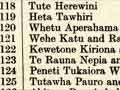 Whāngai in the <em>New Zealand Gazette</em>