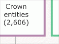 Government organisations
