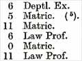 Page from the Public Service List, 1948–49