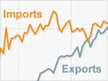 New Zealand–Australia trade, 1860–2010
