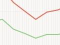 Interactive: Māori population of the East Coast, 1891–2013