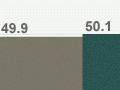 Results of the 1993 constitutional referendum 