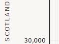 Scottish-born population in New Zealand, 1901–2023