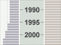 Māori and general electorates, 1867–1993