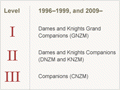 New Zealand honours system