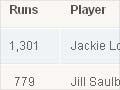 Table of women's cricket results 