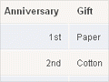 Interactive: Wedding anniversary gifts